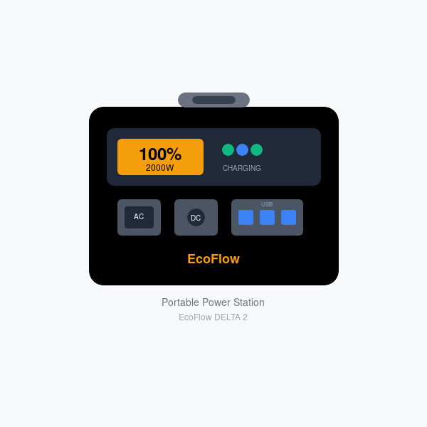 EcoFlow DELTA 2