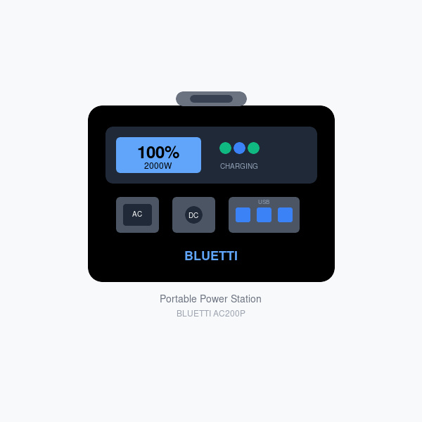 BLUETTI AC200P