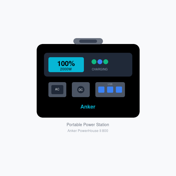 Anker PowerHouse II 800