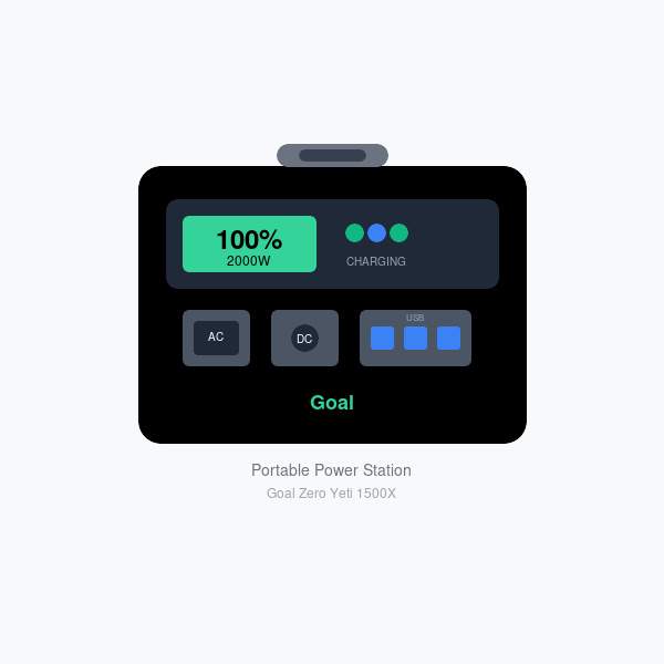 Goal Zero Yeti 1500X